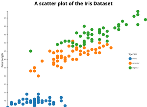 Scatter Plot with Color