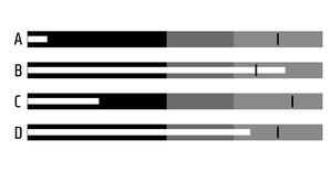 SVG Pseudo Bullet Chart