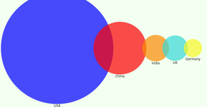 AI investments by country in 2023 (Top 5 countries)