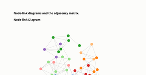 Assignment 7 -- Adjacency Matrix