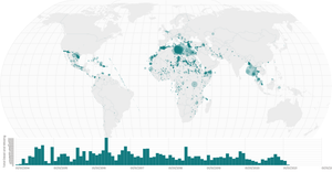 Multiple View Missing Migrant