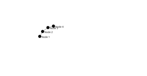 Fork of Network Graph