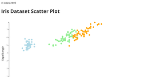 Fork of Fork of Reusable D3 Scatter Plot