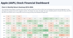 DTSC630-Assignment3-HJi-chart4