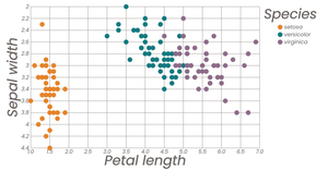 Interactive Color Legend