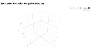 3D Scatter Plot Sharanya Javvaji