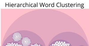 Hierarchical Word Clustering