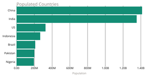 Bar Chart