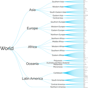 world countries tree