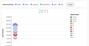 Fit Circle Bubble of BMW volume of sales with Hover