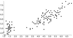 D3 Scatter plot