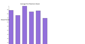 Assignment 4 Bar Chart D3