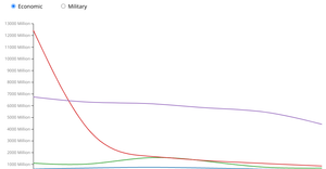 D3 Multi Line Chart