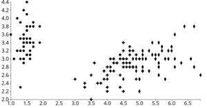 Fork of Reusable scatter plot with different symbols