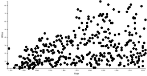 Scatter Plot
