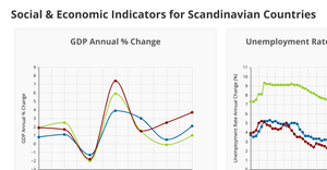 GDP AND Unemployment