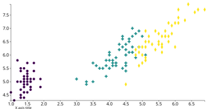 Reusable D3 Scatterplot with Symbols