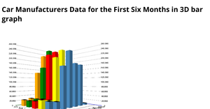 3D Bar Chart