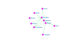 Fork of ICE-8 Social Network Graph