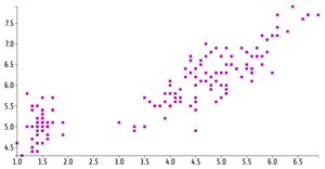 dpka-ICE-7 Reusable D3 Scatter Plot