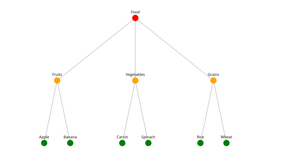 Fork of Fork of D3 Starter