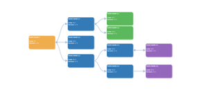 Fork of Fork of D3.js collapsibleRRR tree with boxes vertical