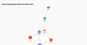 Animal Ecosystem Network (food web)