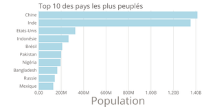 BAR CHART