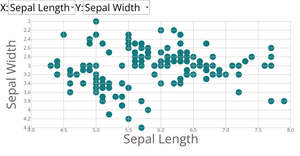 Scatter Plot with menus