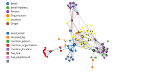 Network