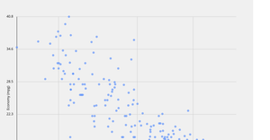 Fork of Dot Plot Chart of P5 CSV Loader in CS 360