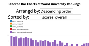 Fork of Stacked Bar Charts