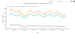 Plotly Line Chart Absolute