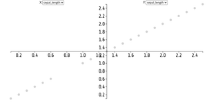 Fork of Animated Scatter Plot with Menus