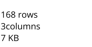 Loading and Parsing CSV Data