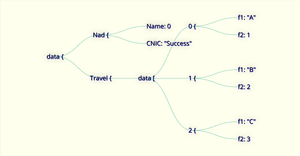 ANY JSON tree (DRAFT)