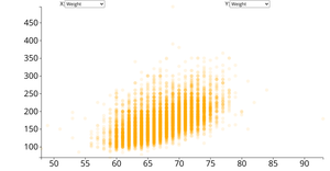 Scatter Plot of CDC Data with Menus