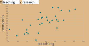 Fork of [VizStudy]Week6: Add a menu