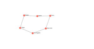 Fork of Fork of Fork of Fork of Fork of React & D3 Starter