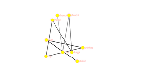 Social Network graph