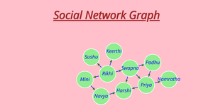 Activity8_Task6_Network Graph