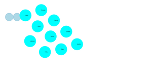 Fork of Social Network Graph