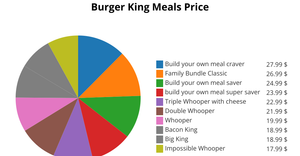 ICE-7 Pie Chart