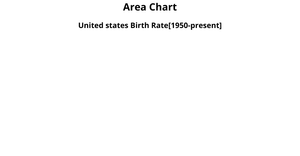 Area Chart_Jasvitha-ICE7