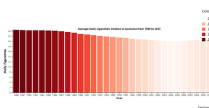 A6 Charts