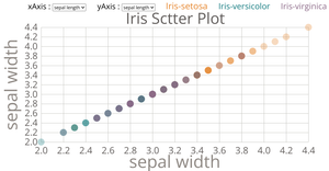 Iris Scatter Plot-0616053