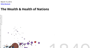 The Wealth & Health of Nations