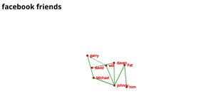 Network graph