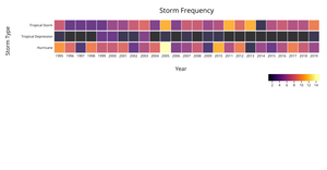A7 - Heatmap in D3