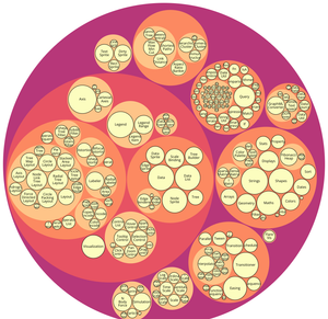 Trying circle packing VI